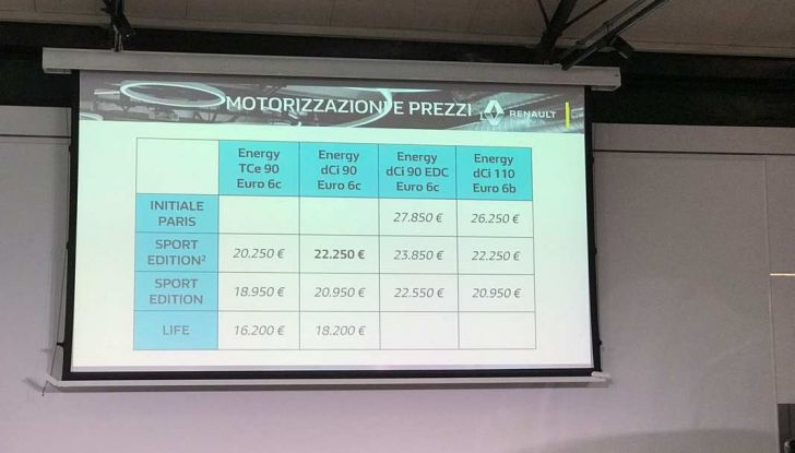 Renault Captur Sport Edition completa la gamma crossover del marchio francese - Foto 16 di 18