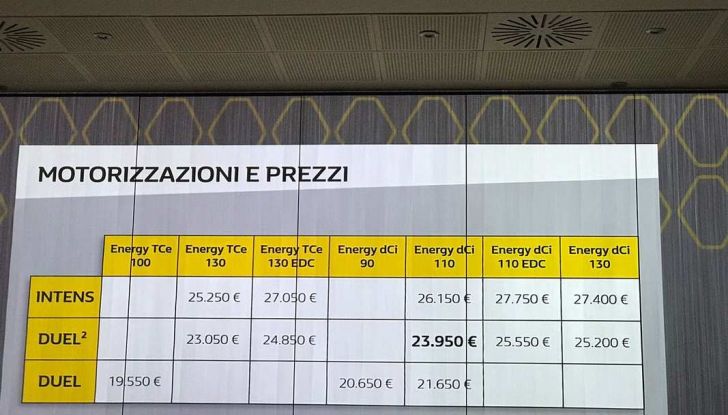 Renault Megane DUEL e DUEL2, i nuovi livelli della gamma berline - Foto 17 di 20