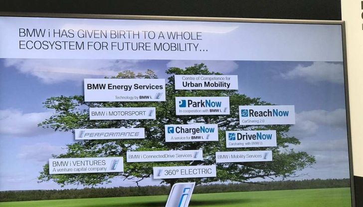 BMW Group, nel futuro mobilità elettrica, digitalizzazione​, condivisione​ e guida autonoma - Foto 4 di 17