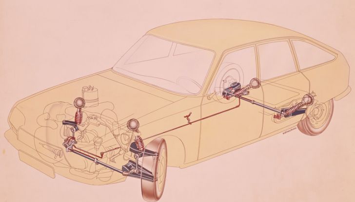 Citroën e la rivoluzione delle sospensioni. - Foto 8 di 8