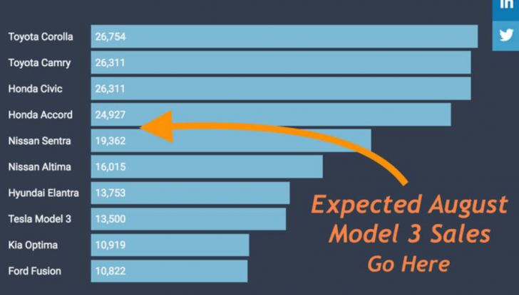 Tesla Model 3 primo taxi elettrico di New York City - Foto 3 di 15