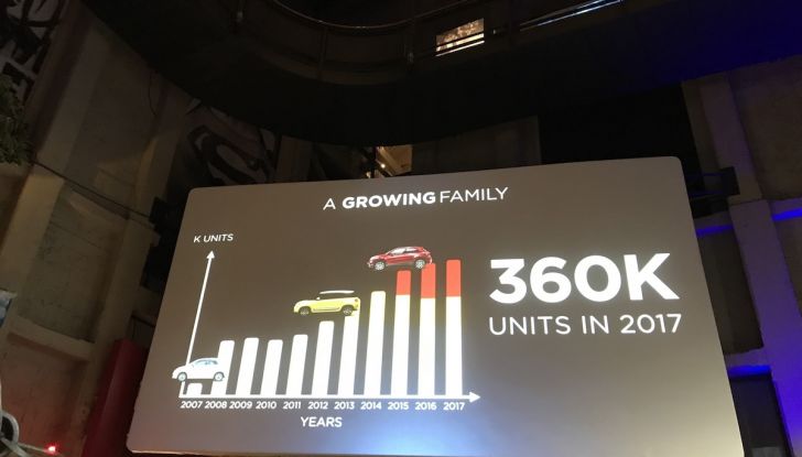 Fiat nuova 500X novità, prezzi, motori e prova su strada - Foto 18 di 32