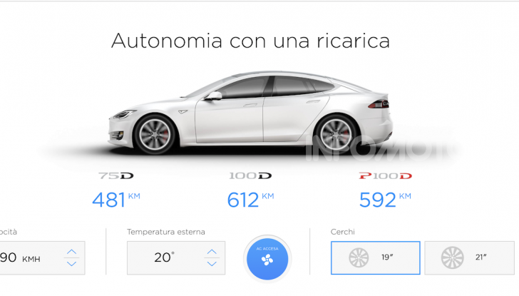 Autonomia auto elettriche: da 100 a 600km, ma freddo e guida influenzano le batterie - Foto 3 di 22