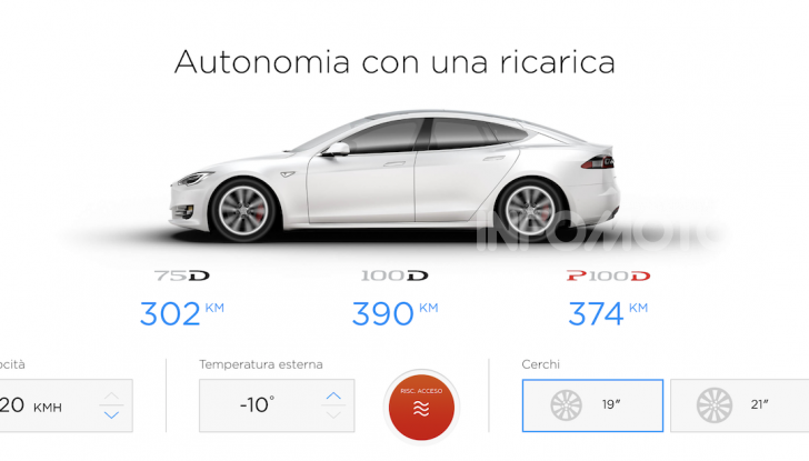 Autonomia auto elettriche: da 100 a 600km, ma freddo e guida influenzano le batterie - Foto 5 di 22