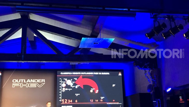 Mitsubishi Italia raddoppia vendite nel 2018 e triplicherà nel 2020 anche con Outlander Plug-In - Foto 14 di 21
