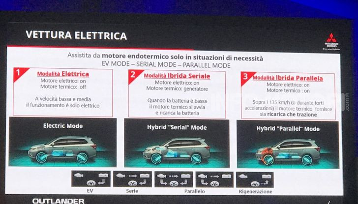 Mitsubishi Italia raddoppia vendite nel 2018 e triplicherà nel 2020 anche con Outlander Plug-In - Foto 16 di 21