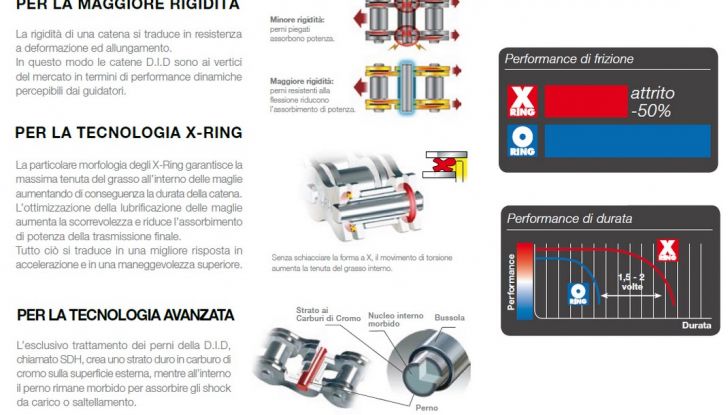DID EU e Honda RedMoto World Enduro Team insieme anche nel 2016 - Foto 8 di 9