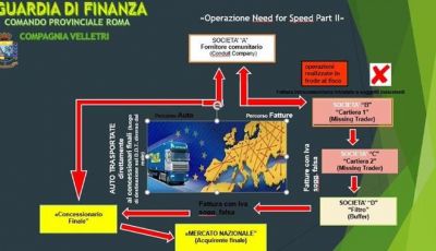 Guardia di Finanza, l’operazione “Need for Speed” per 14 milioni