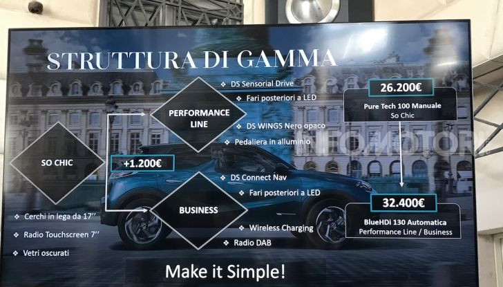 DS 3 Crossback 2019, il SUV di lusso urbano anche elettrico - Foto 6 di 29