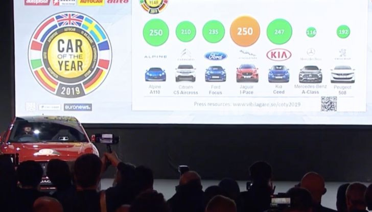 Jaguar I-Pace è Auto dell’Anno 2019 - Foto 4 di 25