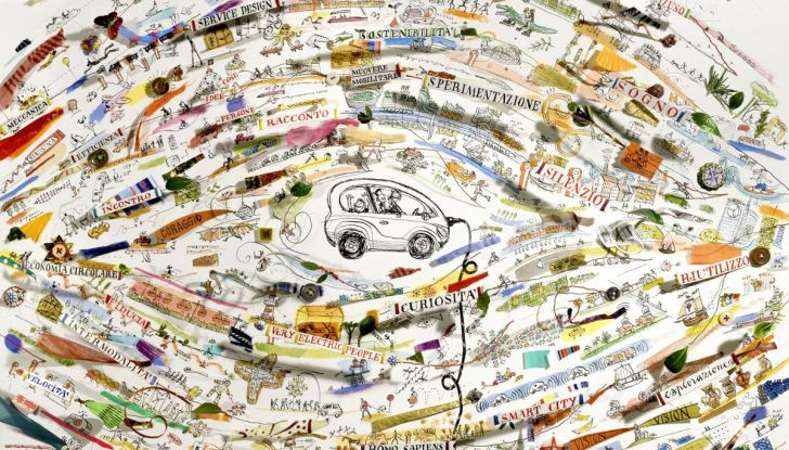 Repower presenta a Garage Italia il White Paper per la mobilità sostenibile - Foto 1 di 15