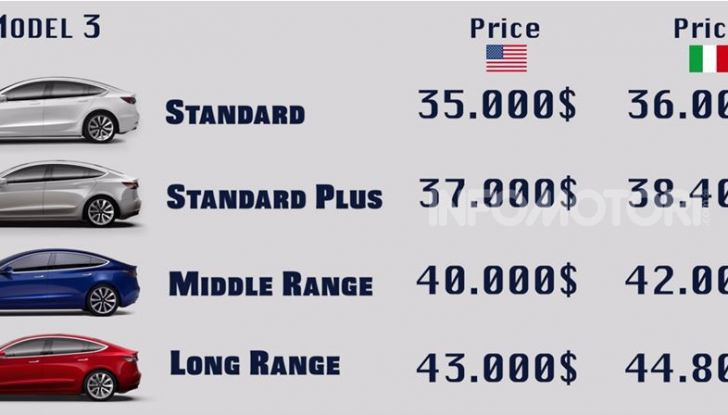 Tesla Model Y prezzi, prestazioni e caratteristiche - Foto 5 di 12