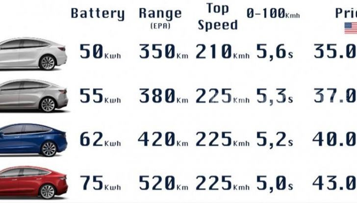 Tesla Model Y prezzi, prestazioni e caratteristiche - Foto 4 di 12