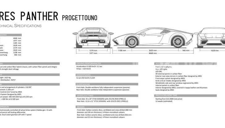 Panther Progettouno è pronta per la produzione - Foto 24 di 24