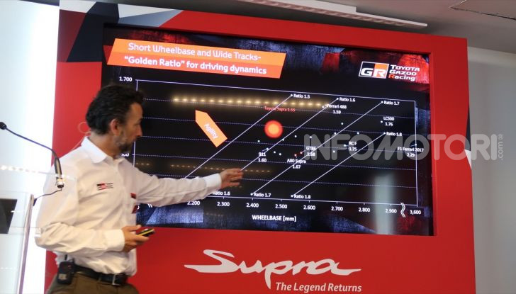 Come driftare con la Toyota Supra? Ce lo insegna Stig di Top Gear! - Foto 64 di 66