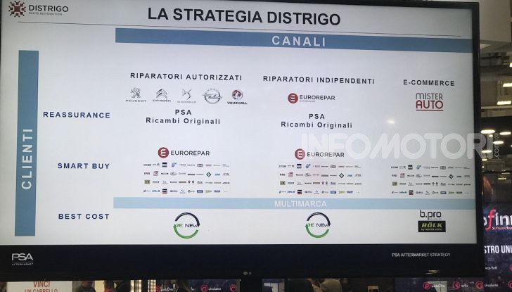 Distrigo e Eurorepar Car Service, le strategie di distribuzione ed assistenza multibrand di PSA - Foto 22 di 22