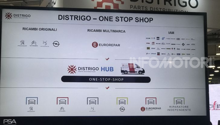 Distrigo e Eurorepar Car Service, le strategie di distribuzione ed assistenza multibrand di PSA - Foto 7 di 22