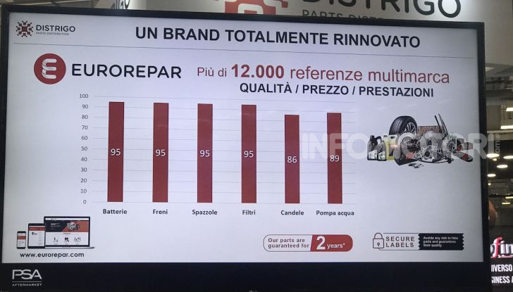 Distrigo e Eurorepar Car Service, le strategie di distribuzione ed assistenza multibrand di PSA - Foto 11 di 22