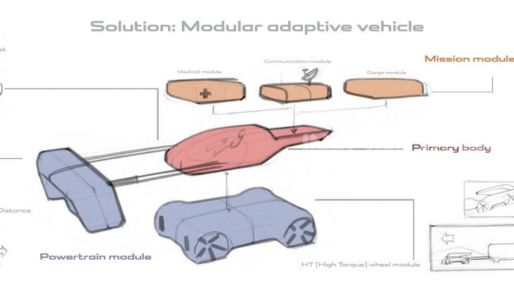 Uomo su Marte: Land Rover lo immagina così - Foto 11 di 14