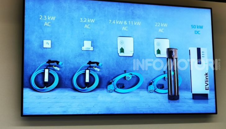 Nuova Renault ZOE 2020, l’elettrica da città alla sua terza serie - Foto 16 di 26