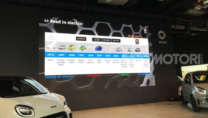 Nuove smart fortwo EQ e forfour EQ: le citycar ora solo elettriche - Foto 7 di 10