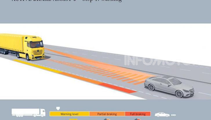 Mercedes: in arrivo i TIR intelligenti che evitano ciclisti e pedoni - Foto 1 di 8