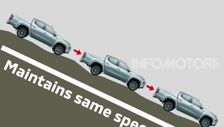 [VIDEO] Prova nuova Mitsubishi L200: il pickup veste da SUV per il 2020 - Foto 41 di 41