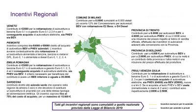 Le auto elettriche sono davvero care rispetto a benzina, Diesel, metano e GPL?