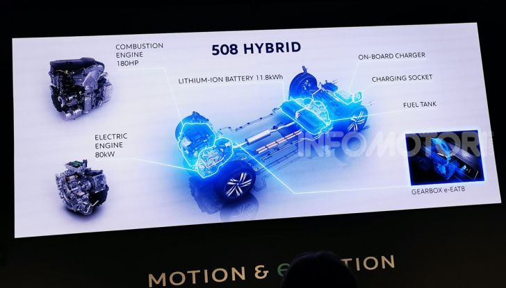 [VIDEO] La prova su strada di tutta la gamma Plug-In Hybrid di Peugeot - Foto 6 di 32