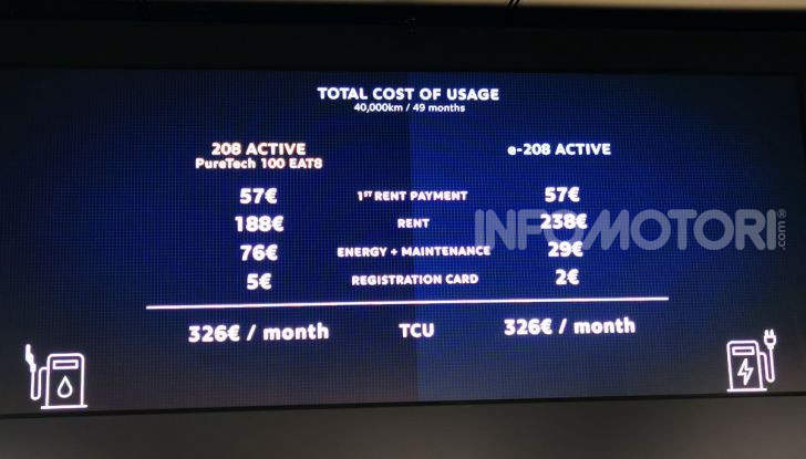 [VIDEO] La prova su strada di tutta la gamma Plug-In Hybrid di Peugeot - Foto 14 di 32