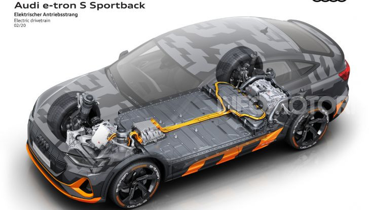 Audi e-Tron S Sportback