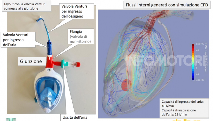 Ingegno e cuore italiano: Dallara trasforma una maschera da sub in un respiratore - Foto 3 di 4