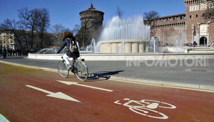Milano progetto ciclabilità Coronavirus 2020