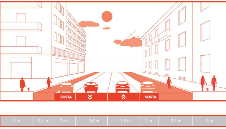 Milano progetto ciclabilità Coronavirus 2020
