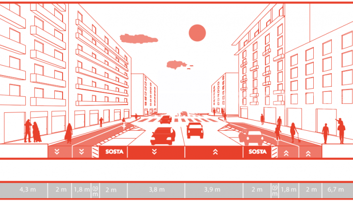 Milano progetto ciclabilità Coronavirus 2020