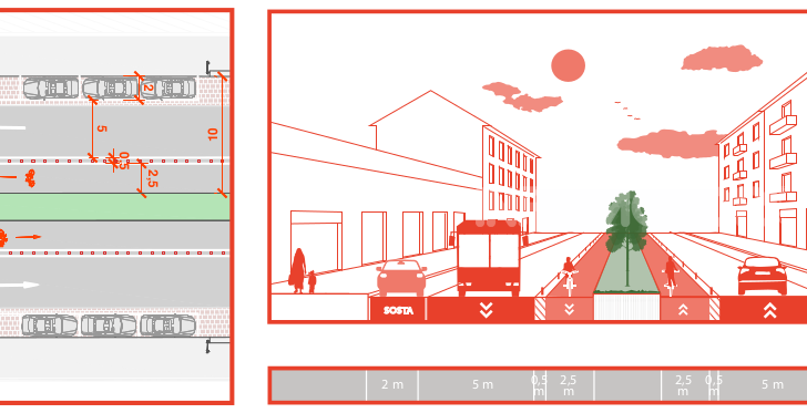 Milano progetto ciclabilità Coronavirus 2020
