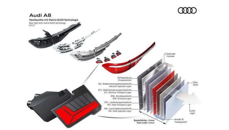 Audi Q5 restyling 2020 fari OLED