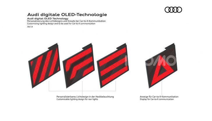 Audi Q5 restyling 2020 fari OLED