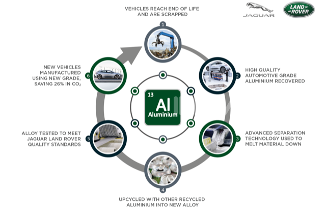 Jaguar Project Reality