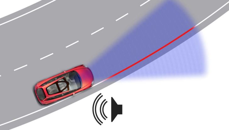 ADAS Livello 2 Lane Assist