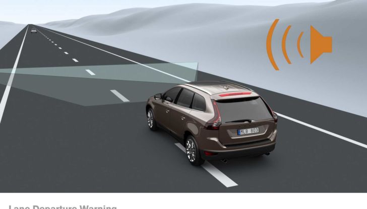 ADAS Livello 2 Lane Assist