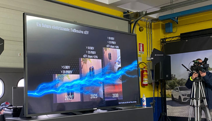 In pista e fuori con la gamma elettrificata Mercedes - Foto 1 di 11