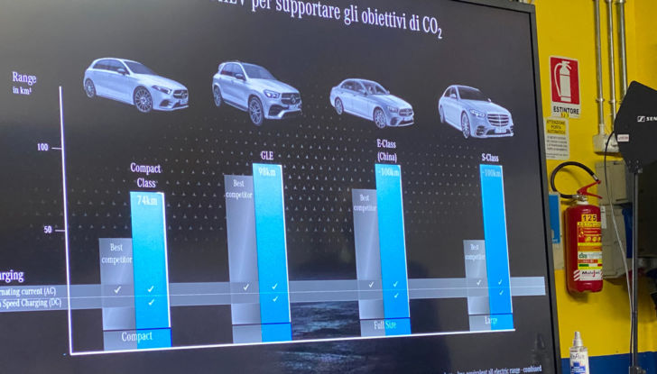 In pista e fuori con la gamma elettrificata Mercedes - Foto 3 di 11