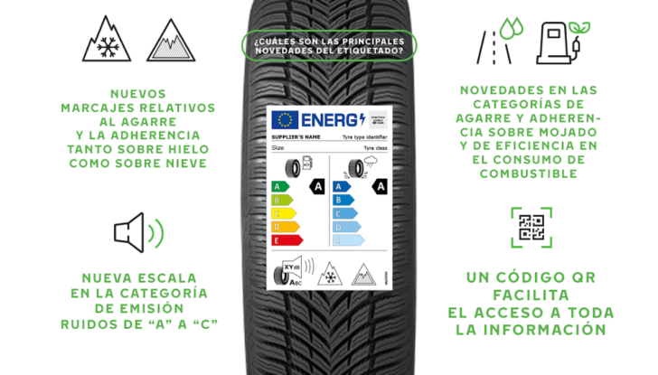 Pneumatici: in UE dal 1 maggio nuove etichette - Foto 17 di 21