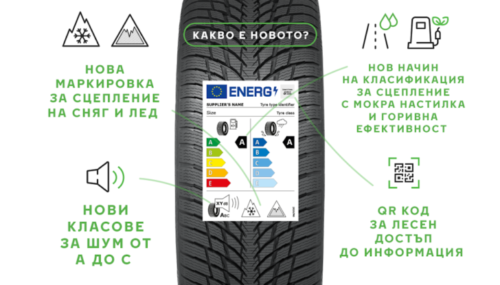 Pneumatici: in UE dal 1 maggio nuove etichette - Foto 9 di 21