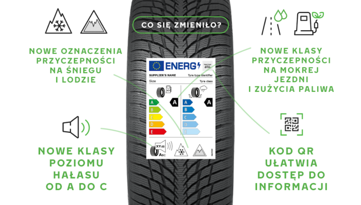 Pneumatici: in UE dal 1 maggio nuove etichette - Foto 21 di 21