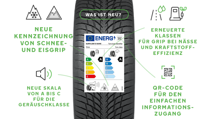 Pneumatici: in UE dal 1 maggio nuove etichette - Foto 13 di 21
