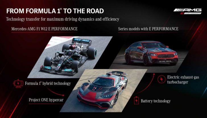 Mercedes AMG E-Performance