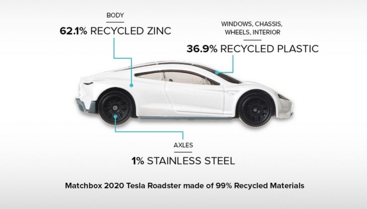 Tesla Roadster Matchbox Mattel