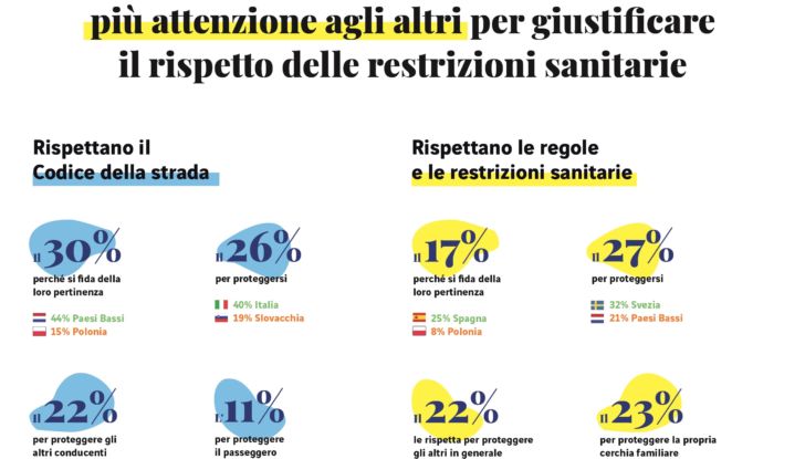 Guida responsabile regole auto 2021